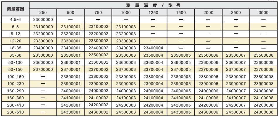 精密深孔內(nèi)徑測(cè)量儀001.jpg