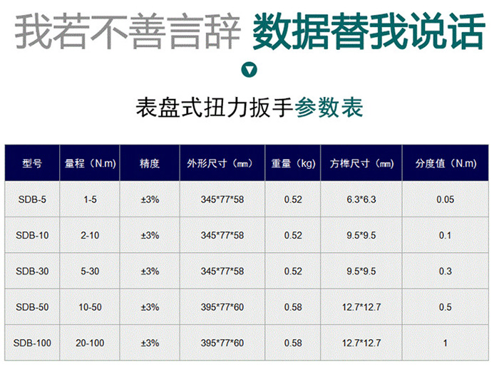 東日表盤扭力扳手產(chǎn)品型號(hào)