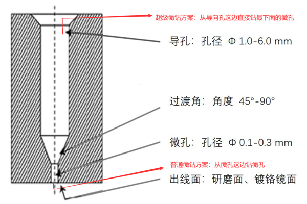 日本NAKANISHI高速主軸增速器解決方案.png