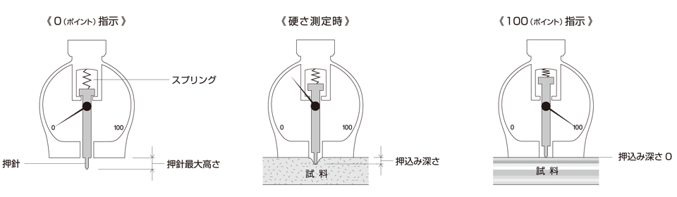 硬度計測定值1.png