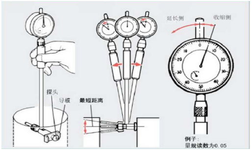 測缸規(guī)使用方法.png