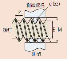 三線規(guī)測量方法.png