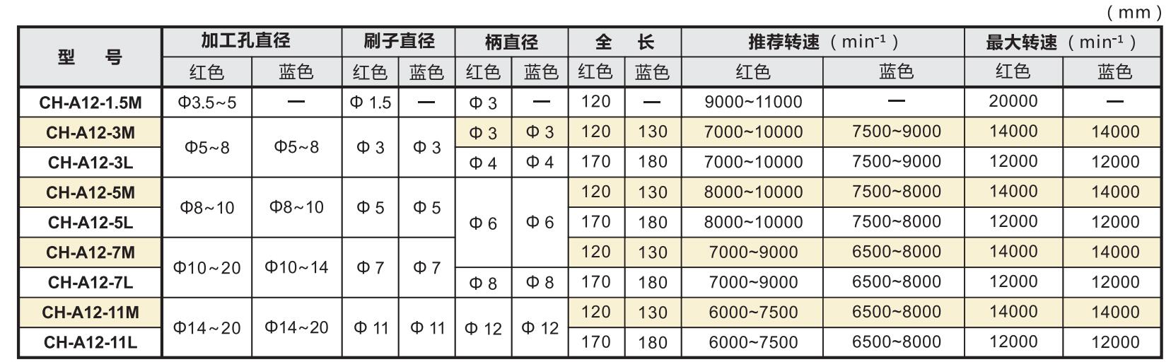 銳必克內孔刷