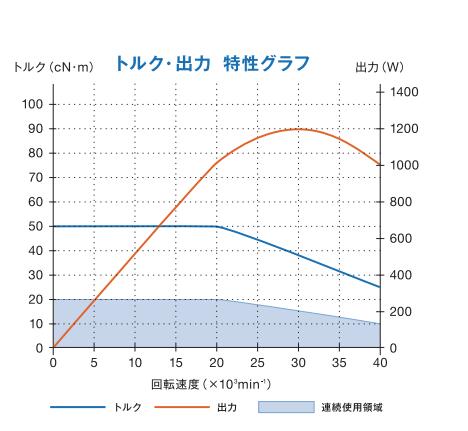 BMS-4040扭矩輸出特性.jpg