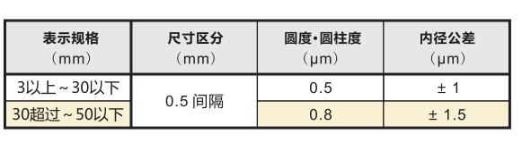 陶瓷針規(guī)精度.jpg