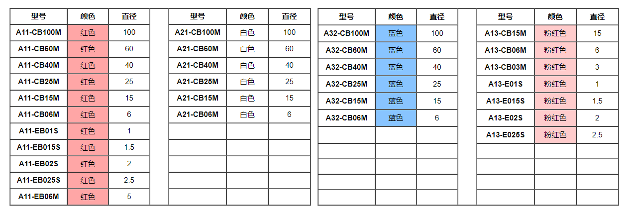 大表面直徑研磨刷產(chǎn)品.png