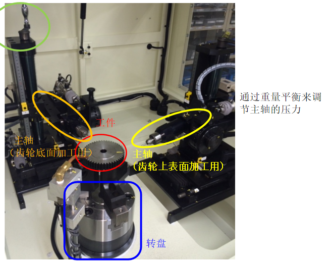 汽車齒輪倒角去毛刺1.png