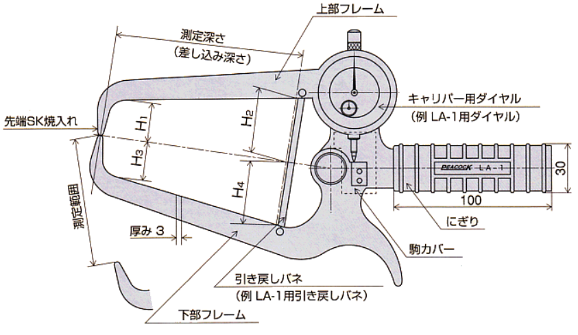 孔雀帶表外卡規(guī)LA-24.png