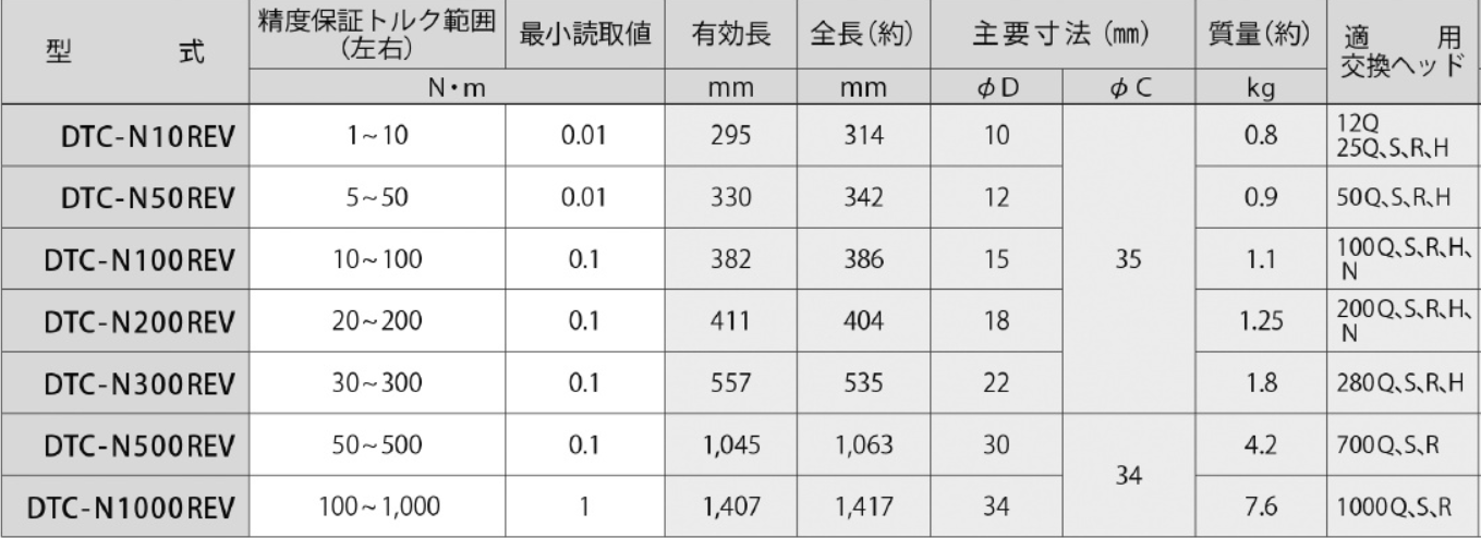 汽車(chē)用扭力扳手.png