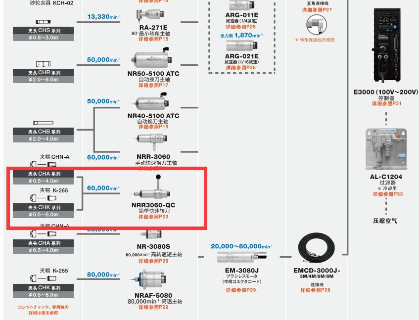 NRR3060-QC快速換刀電主軸.jpg