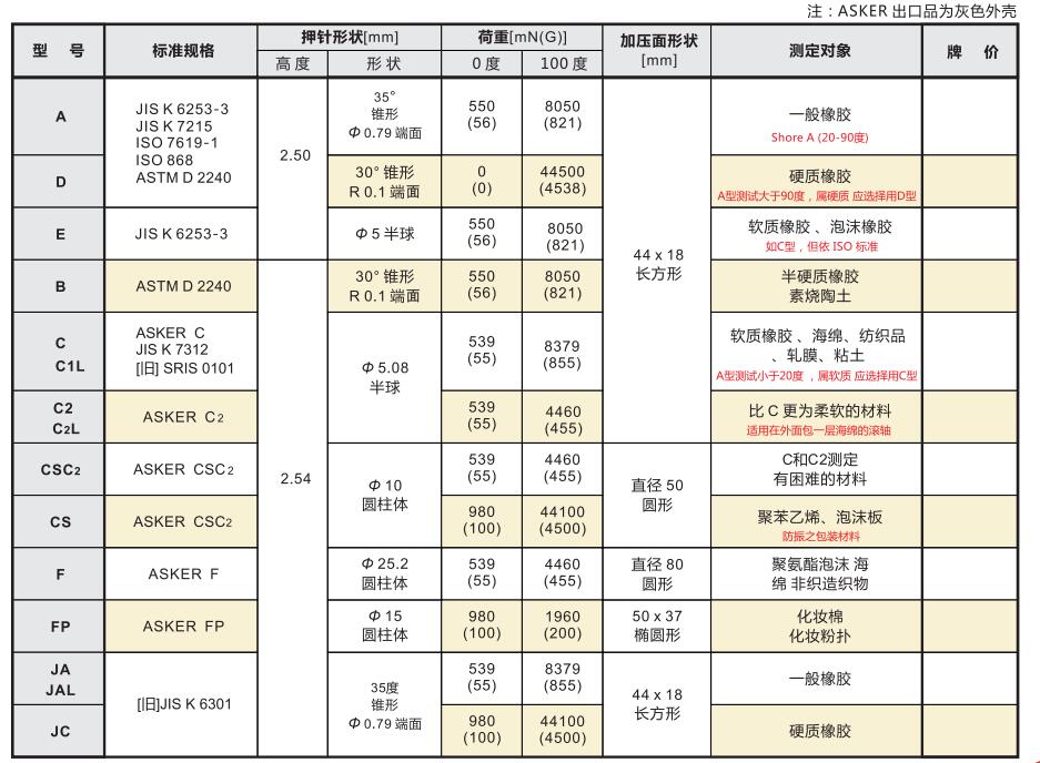 ASKER橡膠硬度計(jì)規(guī)格參數(shù).jpg