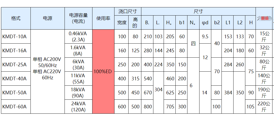 強(qiáng)力隧道消磁機(jī).png