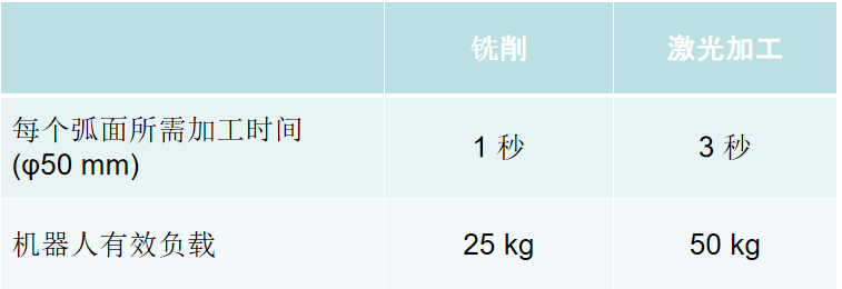 機(jī)器人汽車保險(xiǎn)杠銑削加工.png