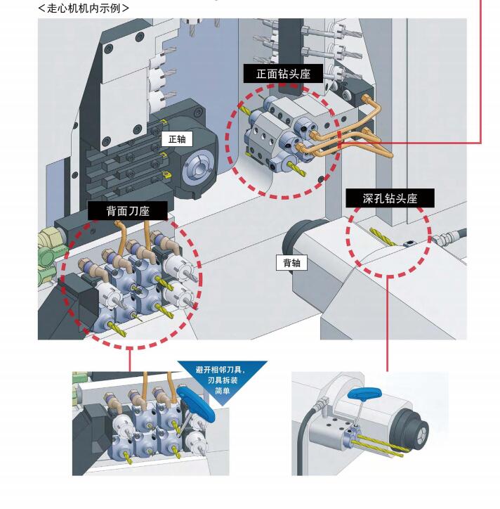 走心機(jī)刀柄使用案例.jpg