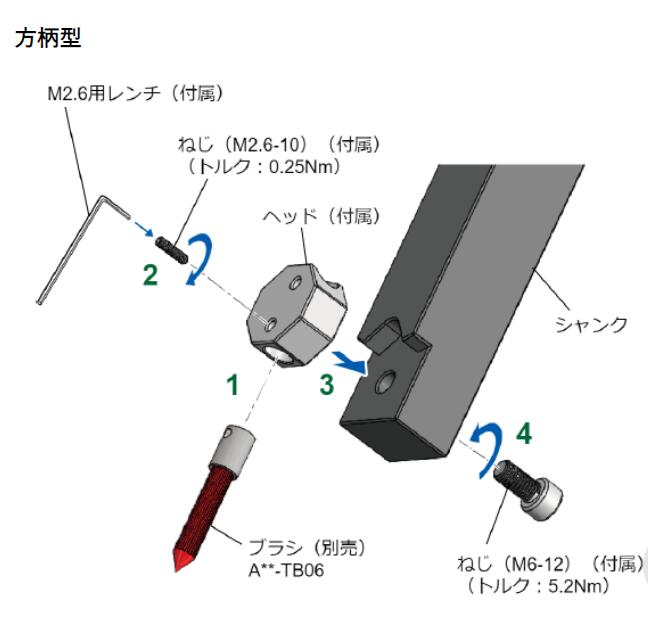 XEBEC方柄型車(chē)床刷.jpg